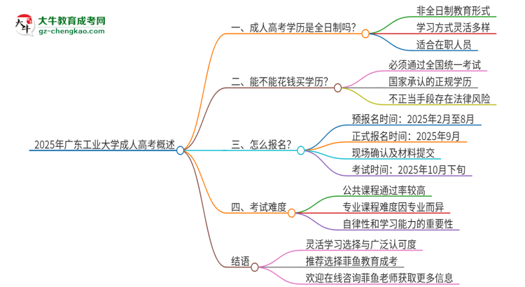 2025年廣東工業(yè)大學(xué)成人高考的是全日制的嗎？思維導(dǎo)圖