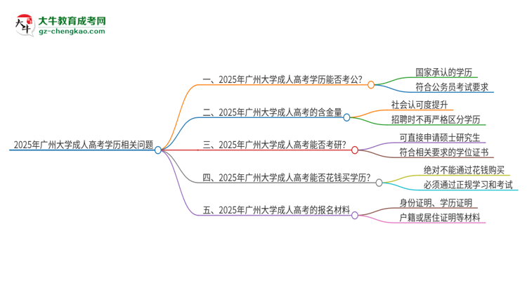 2025年廣州大學成人高考學歷可以考公嗎？思維導圖