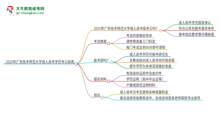 2025年廣東技術(shù)師范大學(xué)成人高考學(xué)歷可以考公嗎？思維導(dǎo)圖