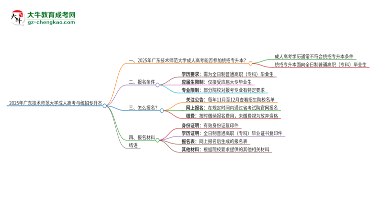 2025年廣東技術師范大學考完成人高考還能參加統(tǒng)招專升本嗎？思維導圖