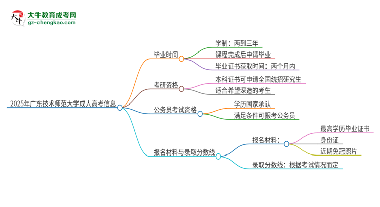 2025年廣東技術師范大學成人高考多久能考完拿證？思維導圖