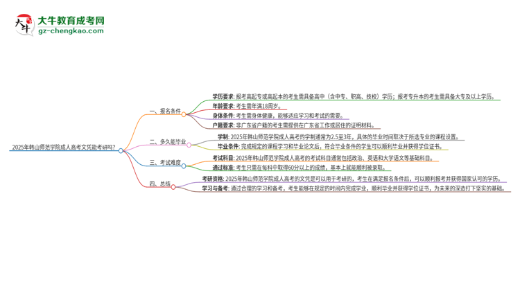 2025年韓山師范學(xué)院成人高考文憑能考研嗎？思維導(dǎo)圖