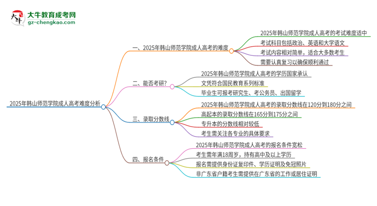 2025年韓山師范學(xué)院成人高考有多難？思維導(dǎo)圖