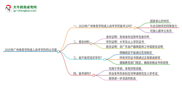 2025年廣州體育學院成人高考學歷可以考公嗎？思維導圖