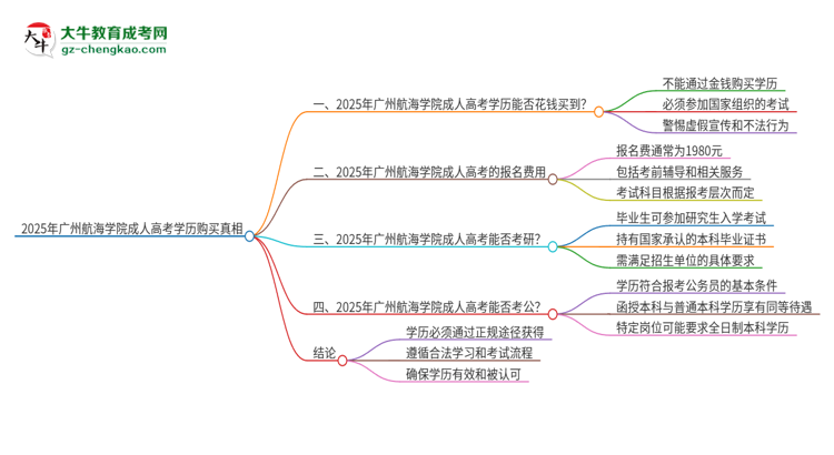 2025年廣州航海學(xué)院成人高考學(xué)歷能花錢買到！真的嗎？思維導(dǎo)圖