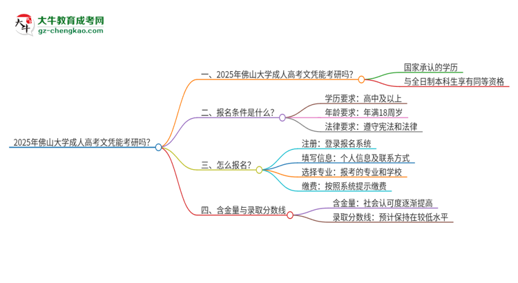2025年佛山大學(xué)成人高考文憑能考研嗎？思維導(dǎo)圖
