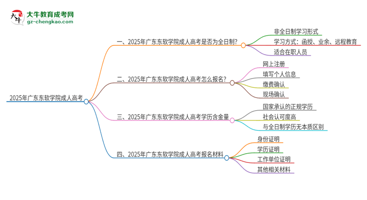 2025年廣東東軟學院成人高考的是全日制的嗎？思維導圖