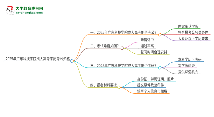 2025年廣東科技學(xué)院成人高考學(xué)歷可以考公嗎？思維導(dǎo)圖