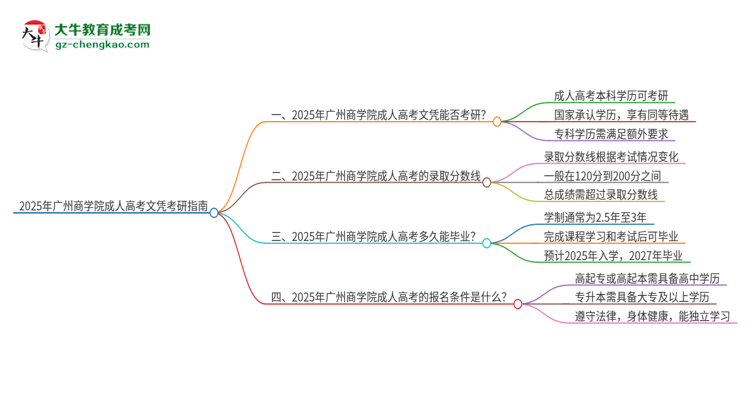 2025年廣州商學(xué)院成人高考文憑能考研嗎？思維導(dǎo)圖