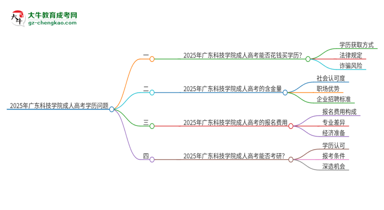 2025年廣東科技學院成人高考學歷能花錢買到！真的嗎？思維導圖