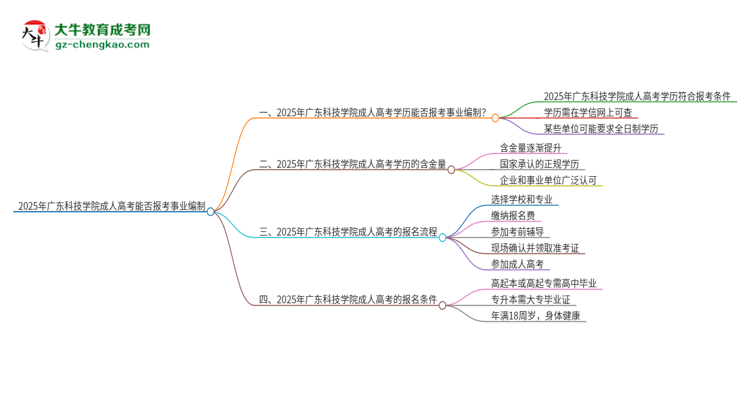 2025年廣東科技學(xué)院成人高考能考事業(yè)編嗎？思維導(dǎo)圖