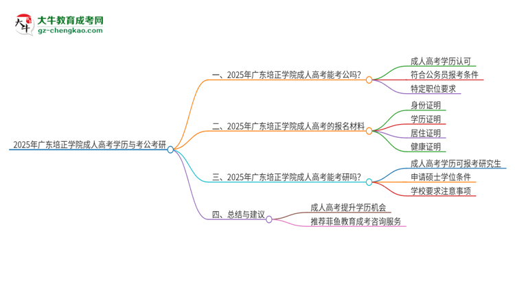2025年廣東培正學院成人高考學歷可以考公嗎？思維導圖