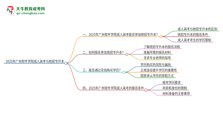 2025年廣州軟件學(xué)院考完成人高考還能參加統(tǒng)招專升本嗎？思維導(dǎo)圖