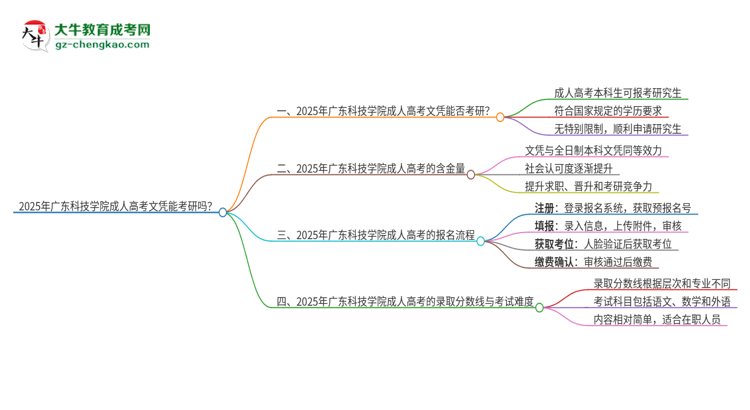 2025年廣東科技學(xué)院成人高考文憑能考研嗎？思維導(dǎo)圖