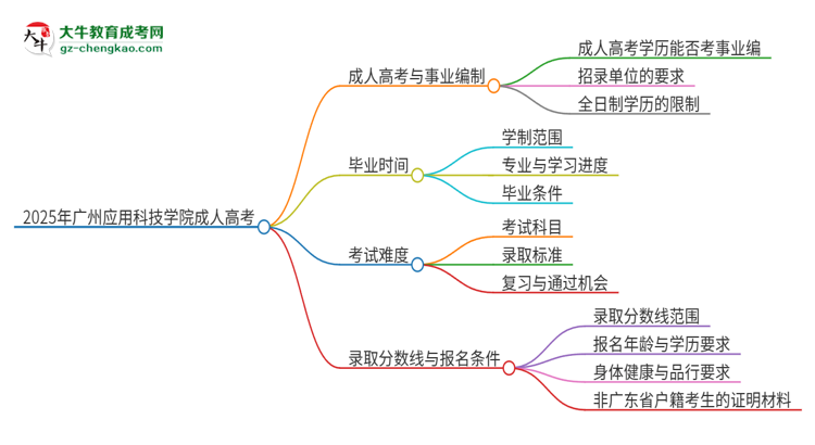 2025年廣州應(yīng)用科技學(xué)院成人高考能考事業(yè)編嗎？思維導(dǎo)圖
