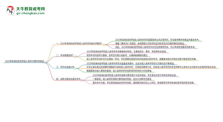 2025年珠海科技學(xué)院成人高考能考教資嗎？思維導(dǎo)圖