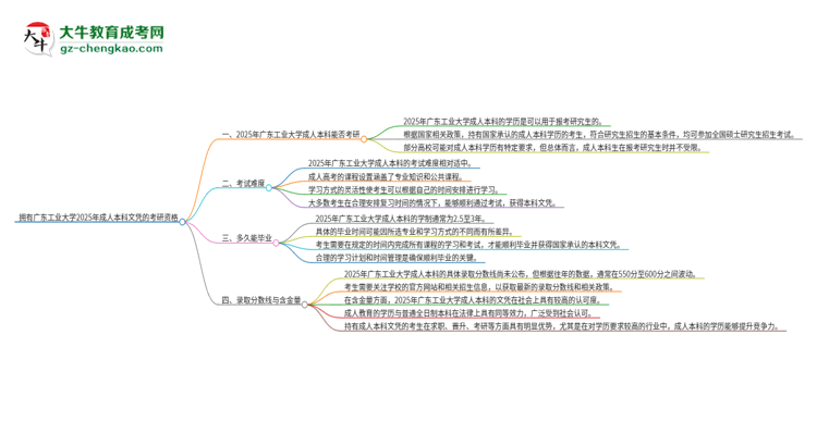 擁有廣東工業(yè)大學(xué)2025年成人本科文憑可以報(bào)考研究生嗎？思維導(dǎo)圖