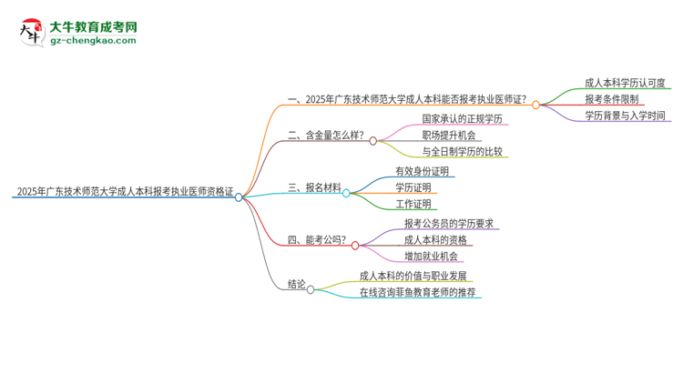 2025年廣東技術師范大學成人本科可否報考執(zhí)業(yè)醫(yī)師資格證？思維導圖