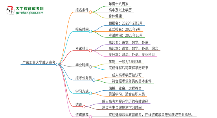 廣東工業(yè)大學(xué)2025年成人本科入學(xué)考試科目有哪些？思維導(dǎo)圖