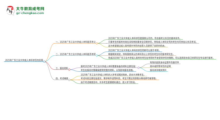 可以用廣東工業(yè)大學(xué)2025年成人本科學(xué)歷報(bào)考公務(wù)員嗎？思維導(dǎo)圖