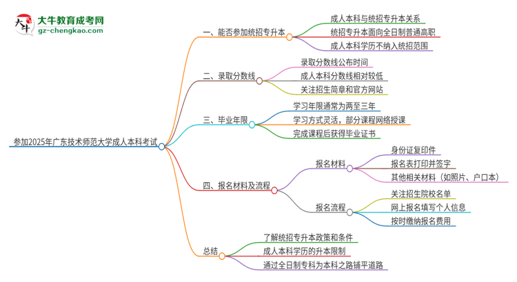 參加2025年廣東技術(shù)師范大學(xué)成人本科考試后還能報統(tǒng)招專升本嗎？思維導(dǎo)圖