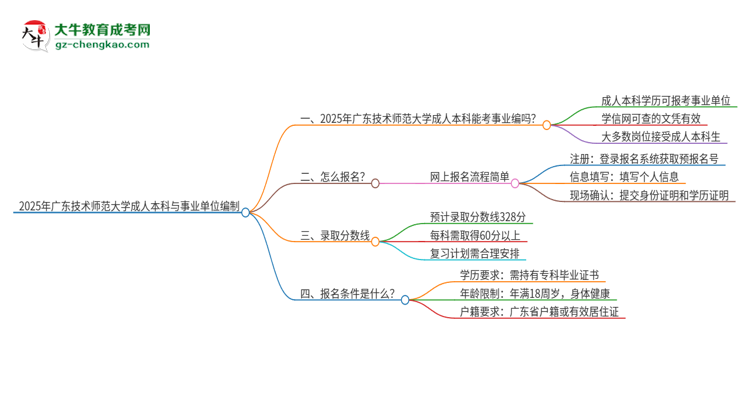 2025年持有廣東技術師范大學成人本科學歷能考事業(yè)單位編制嗎？思維導圖
