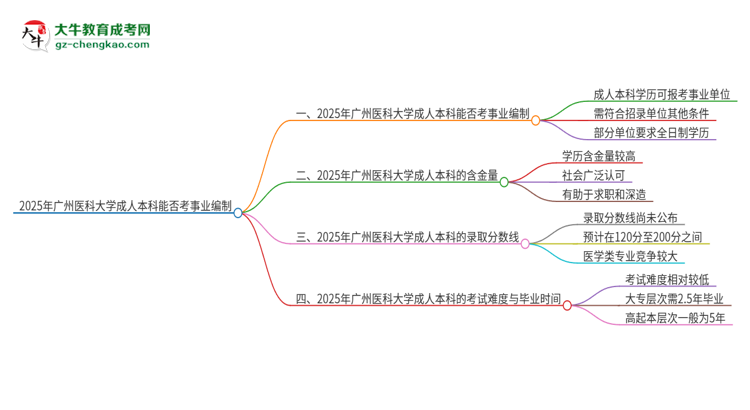 2025年持有廣州醫(yī)科大學成人本科學歷能考事業(yè)單位編制嗎？思維導圖