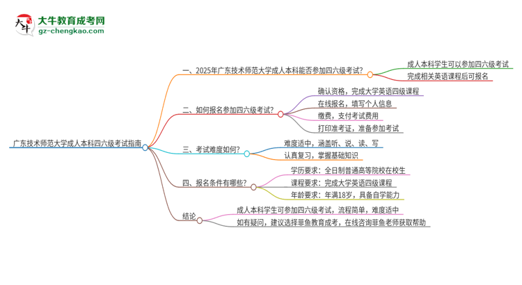 廣東技術(shù)師范大學(xué)2025年成人本科學(xué)生能參加四六級考試嗎？思維導(dǎo)圖
