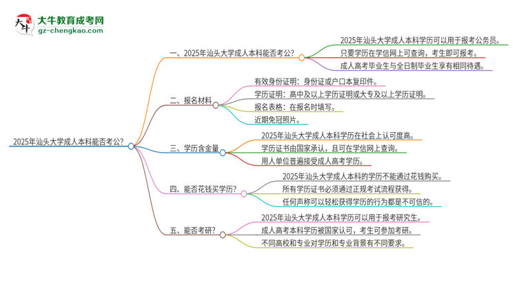 可以用汕頭大學(xué)2025年成人本科學(xué)歷報(bào)考公務(wù)員嗎？思維導(dǎo)圖