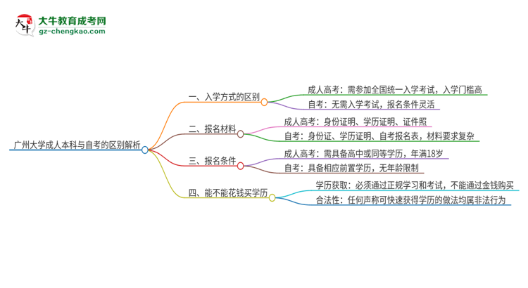 廣州大學成人本科與自考的區(qū)別解析2025版思維導圖