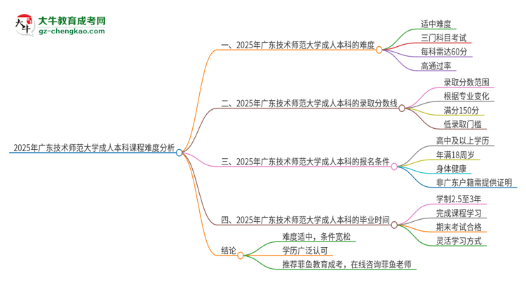 2025年廣東技術(shù)師范大學(xué)成人本科課程難度如何？思維導(dǎo)圖