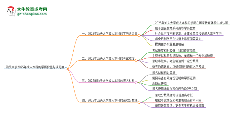 汕頭大學(xué)2025年成人本科的學(xué)歷價(jià)值與認(rèn)可度如何？思維導(dǎo)圖
