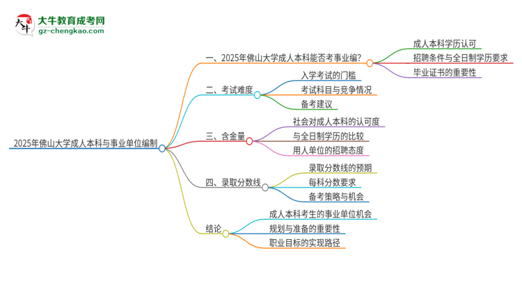 2025年持有佛山大學成人本科學歷能考事業(yè)單位編制嗎？思維導圖