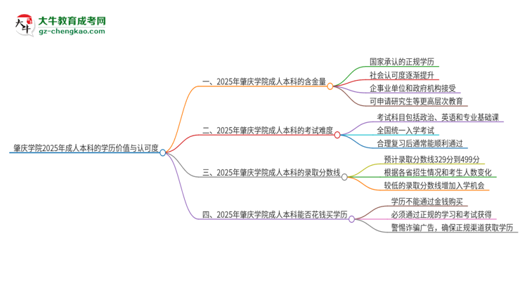 肇慶學院2025年成人本科的學歷價值與認可度如何？思維導(dǎo)圖