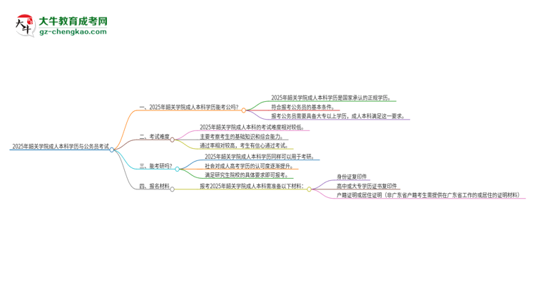 可以用韶關(guān)學(xué)院2025年成人本科學(xué)歷報考公務(wù)員嗎？思維導(dǎo)圖