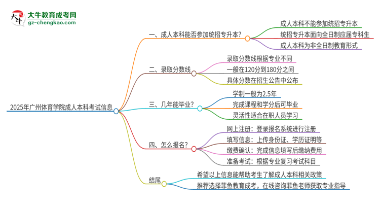 參加2025年廣州體育學(xué)院成人本科考試后還能報(bào)統(tǒng)招專升本嗎？思維導(dǎo)圖