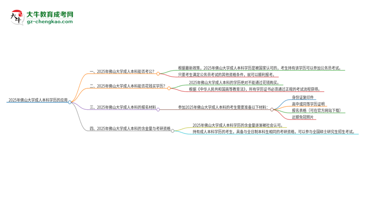 可以用佛山大學(xué)2025年成人本科學(xué)歷報考公務(wù)員嗎？思維導(dǎo)圖