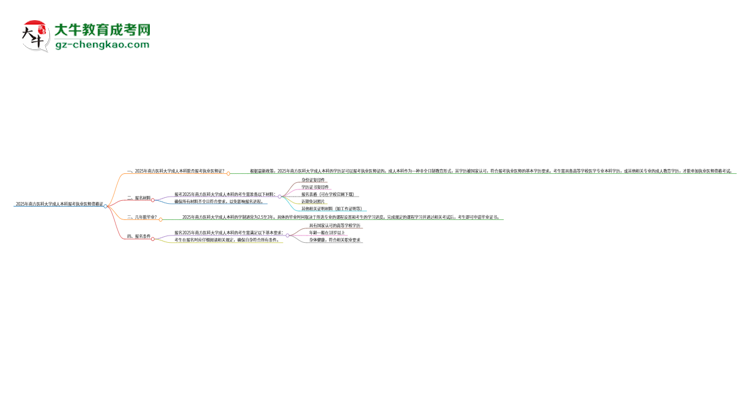 2025年南方醫(yī)科大學(xué)成人本科可否報(bào)考執(zhí)業(yè)醫(yī)師資格證？思維導(dǎo)圖
