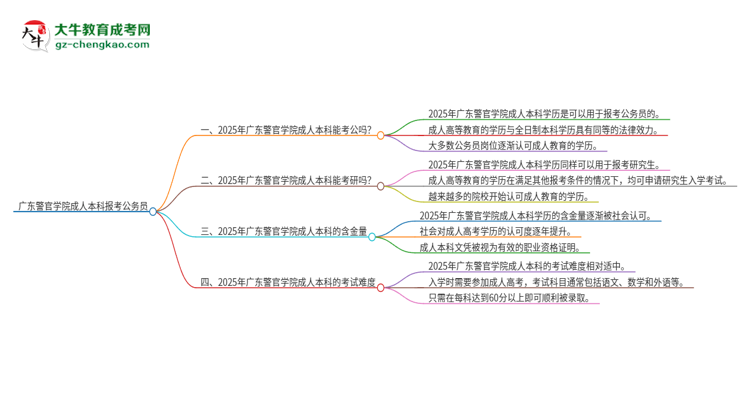 可以用廣東警官學(xué)院2025年成人本科學(xué)歷報(bào)考公務(wù)員嗎？思維導(dǎo)圖