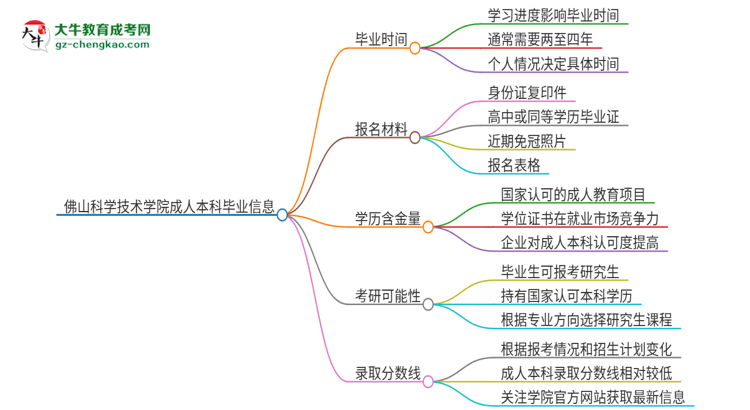 佛山科學(xué)技術(shù)學(xué)院成人本科2025年需多長時間完成學(xué)業(yè)并獲取證書？思維導(dǎo)圖