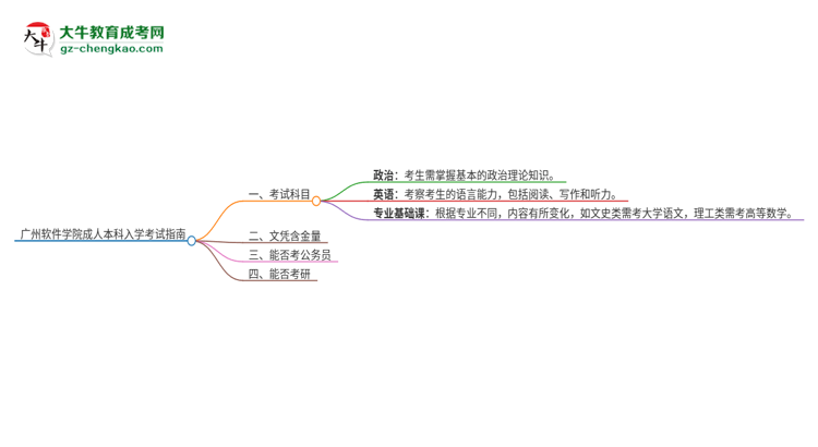 廣州軟件學院2025年成人本科入學考試科目有哪些？思維導圖