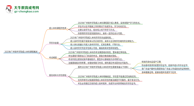 2025年廣州軟件學(xué)院的成人本科課程屬于全日制嗎？思維導(dǎo)圖