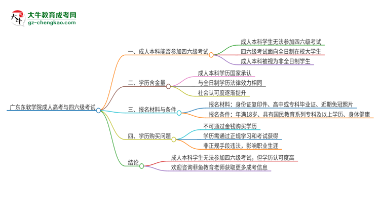 廣東東軟學院2025年成人本科學生能參加四六級考試嗎？思維導圖