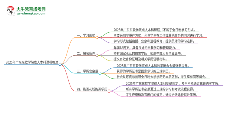 2025年廣東東軟學(xué)院的成人本科課程屬于全日制嗎？思維導(dǎo)圖