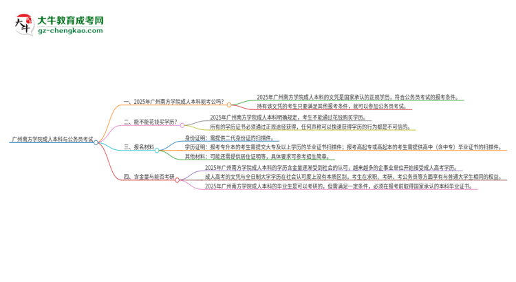 可以用廣州南方學(xué)院2025年成人本科學(xué)歷報考公務(wù)員嗎？思維導(dǎo)圖