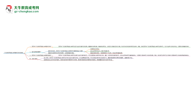 可以用廣東東軟學(xué)院2025年成人本科學(xué)歷報考公務(wù)員嗎？思維導(dǎo)圖