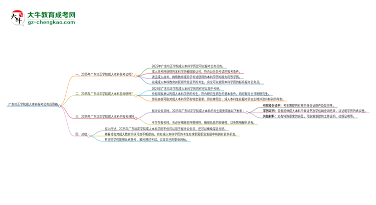 可以用廣東培正學(xué)院2025年成人本科學(xué)歷報(bào)考公務(wù)員嗎？思維導(dǎo)圖