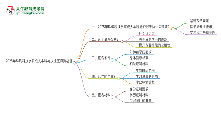 2025年珠?？萍紝W(xué)院成人本科可否報(bào)考執(zhí)業(yè)醫(yī)師資格證？思維導(dǎo)圖