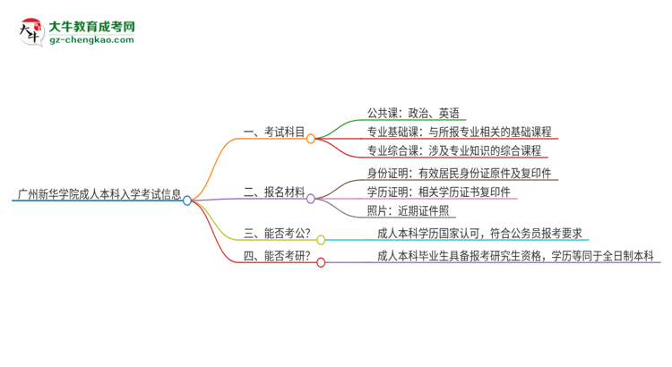 廣州新華學(xué)院2025年成人本科入學(xué)考試科目有哪些？思維導(dǎo)圖