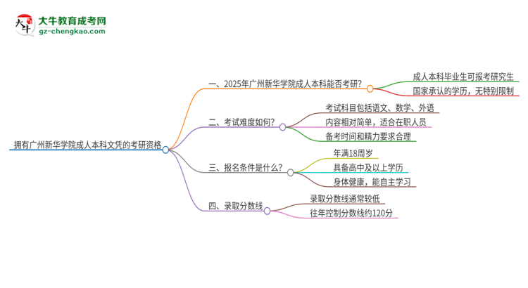 擁有廣州新華學院2025年成人本科文憑可以報考研究生嗎？思維導圖